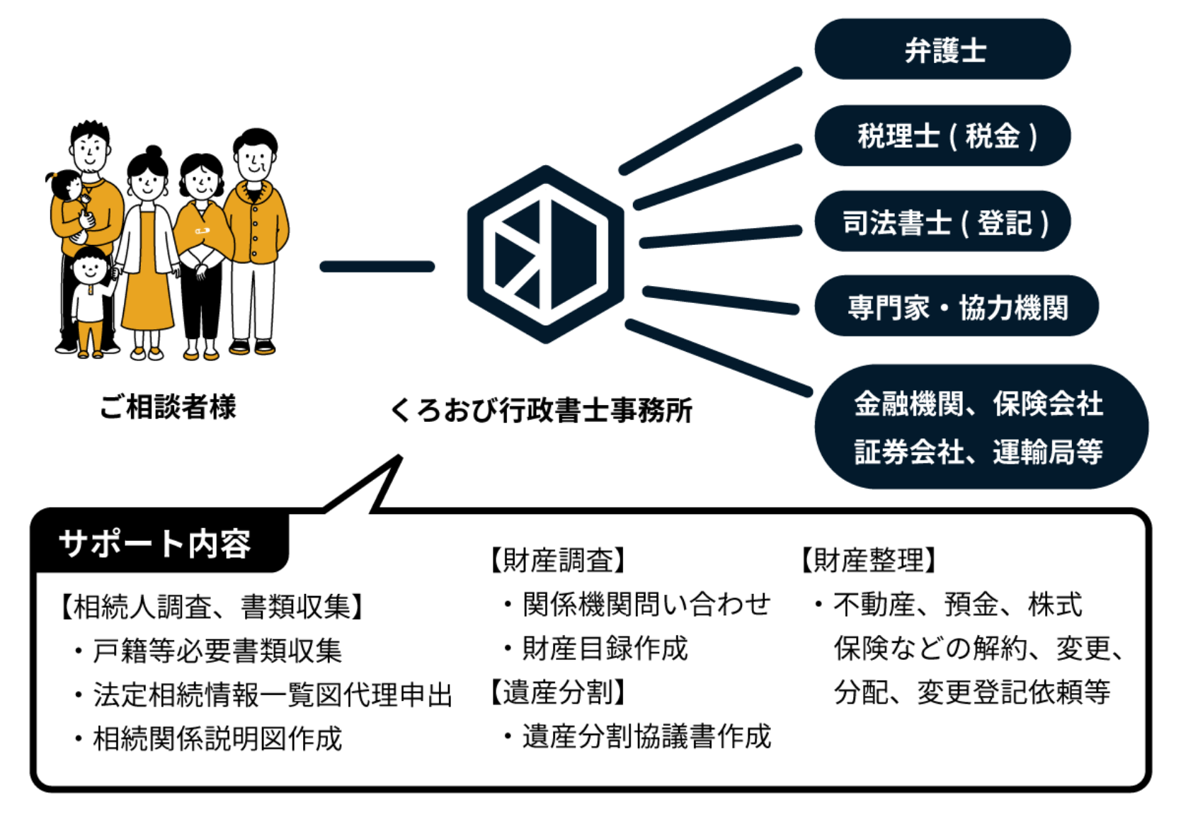 相続手続きの全体像