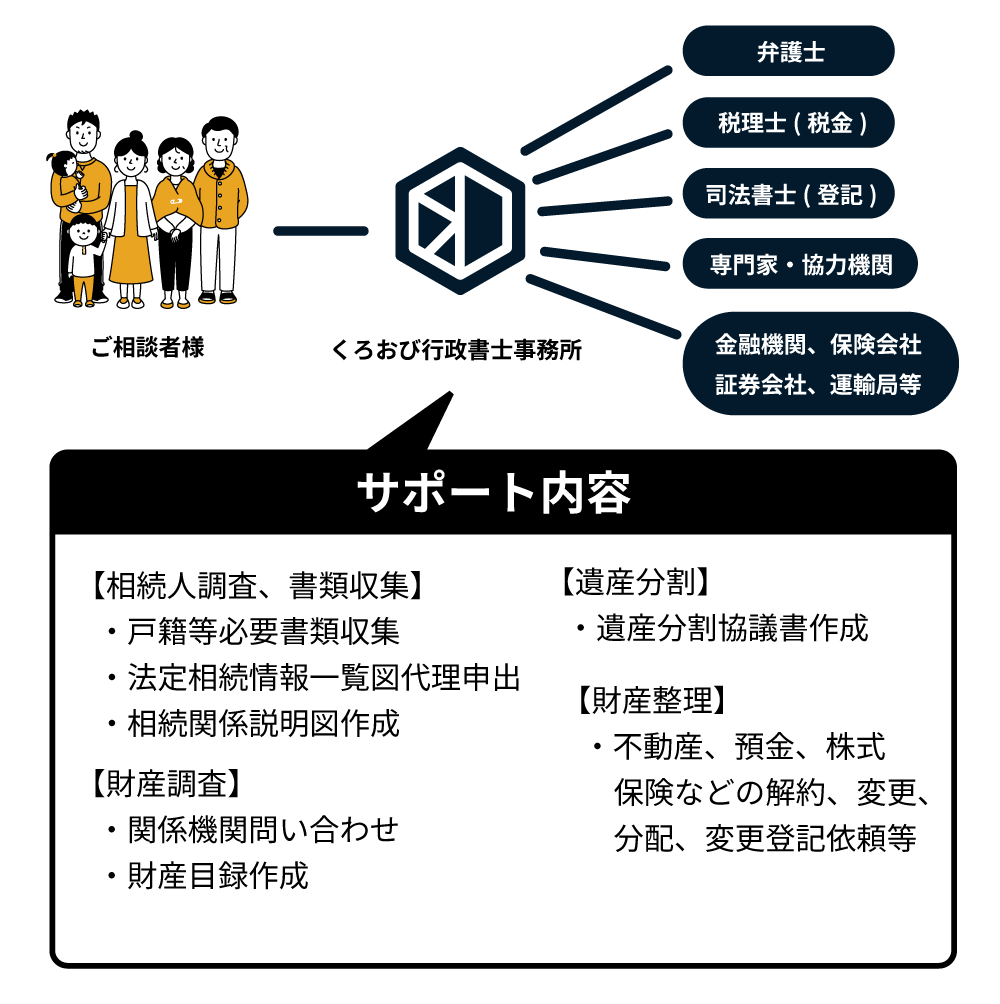相続手続きの全体像